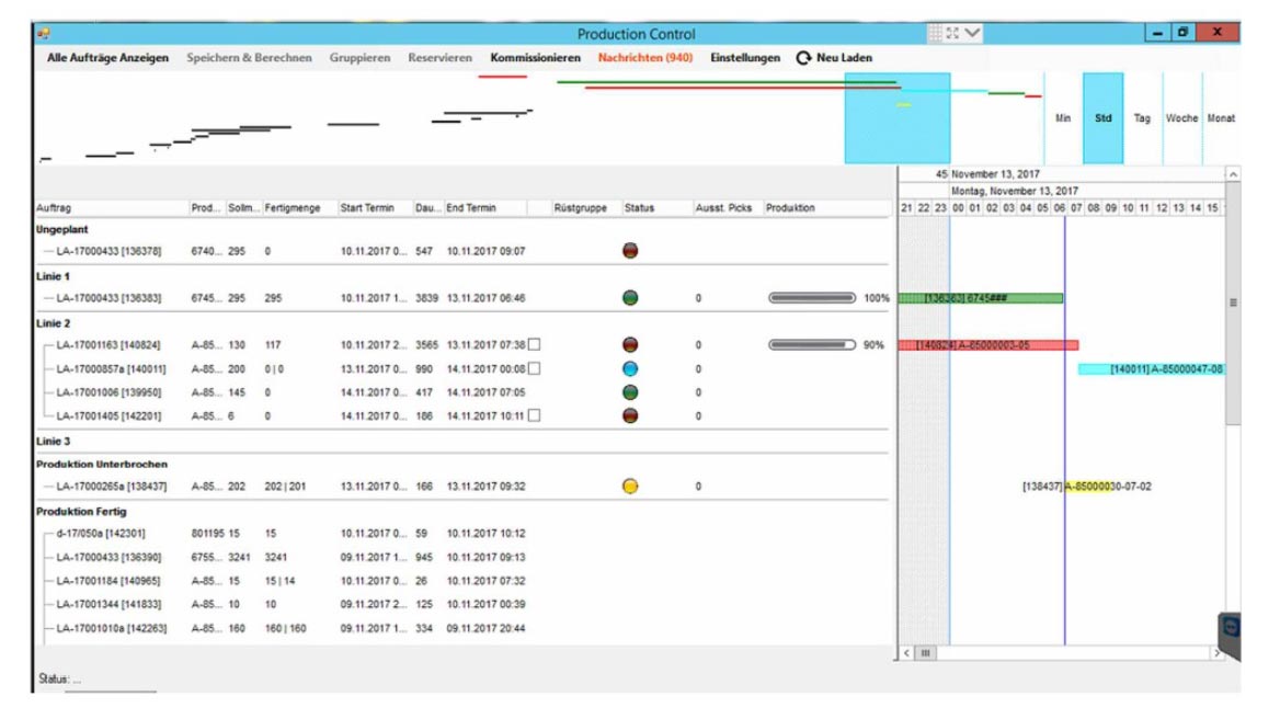 ProductionControl Fertigungsplanung